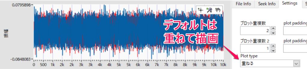 IとQを重ねて表示する(デフォルト) 