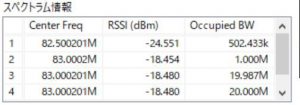 RSSI (dBm)や占有帯域幅が表示される