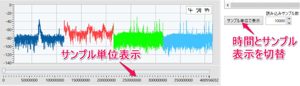 サンプル単位で読み込む